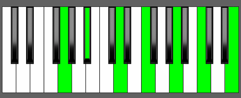 Gm13 Chord - Root Position - Piano Diagram