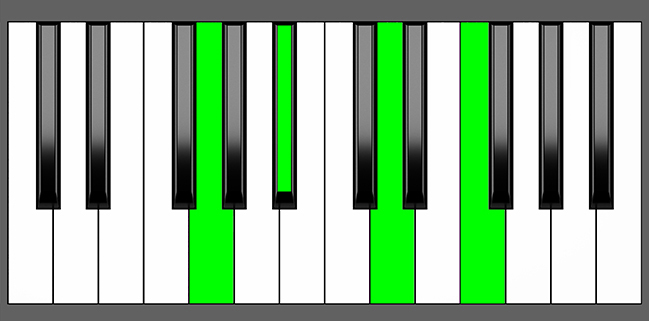 Gm7 Chord - Root Position - Piano Diagram