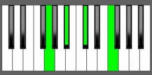 Gm7b5 Chord - Root Position - Piano Diagram