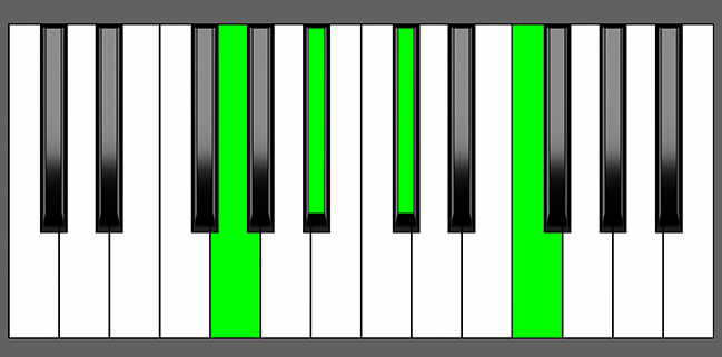 G M7b5 Chord Root Position Piano Diagram