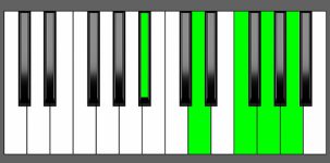 Gm9 Chord - 1st Inversion - Piano Diagram