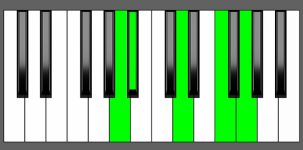 Gm9 Chord - 4th Inversion - Piano Diagram