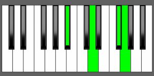 Gm(Maj7) Chord - 1st Inversion - Piano Diagram