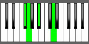Gm(Maj7) Chord - 3rd Inversion - Piano Diagram