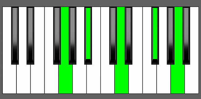 Gm(Maj9) Chord - Root Position - Piano Diagram