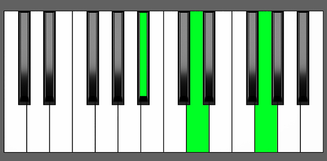 G minor Piano Chord - Charts, Harmony and Music Theory