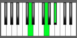 G min Chord - 2nd Inversion - Piano Diagram