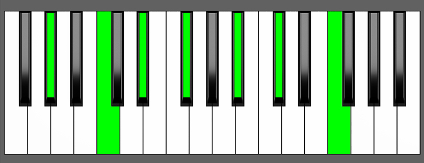 G Sharp 13 Chord Root Position Piano Diagram