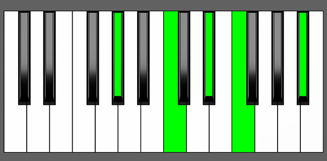 G# 6-9 Chord - Root Position - Piano Diagram