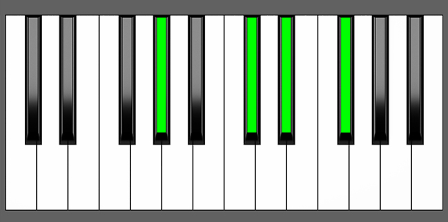 G#7sus4 Chord - Root Position - Piano Diagram