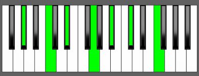 G# Maj13 Chord - Root Position - Piano Diagram