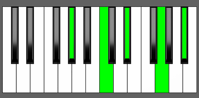 g-sharp-maj7-9-chord-root-position-piano-diagram