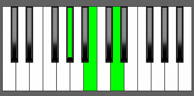 G Sharp Dim Chord Piano Chord