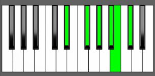 G#m11 Chord - 2nd Inversion - Piano Diagram