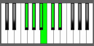 G#m11 Chord - 3rd Inversion - Piano Diagram