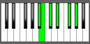 G#m11 Chord - 4th Inversion - Piano Diagram