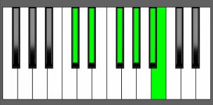 G#m11 Chord - 5th Inversion - Piano Diagram
