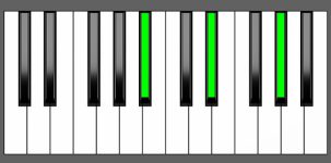 G#sus2 Chord - 1st Inversion - Piano Diagram