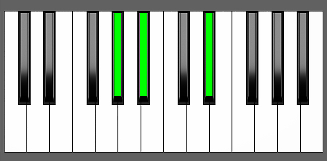 G# sus2 Chord - Root Position - Piano Diagram