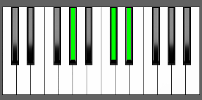 G# sus4 Chord - Root Position - Piano Diagram