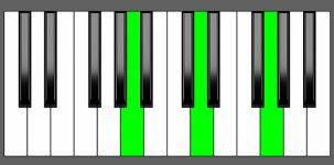 Gsus2 Chord - 1st Inversion - Piano Diagram