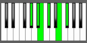 Gb11 Chord - 4th Inversion - Piano Diagram