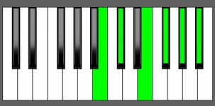 Gb11 Chord - 5th Inversion - Piano Diagram