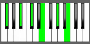 Gb11 Chord - Root Position - Piano Diagram