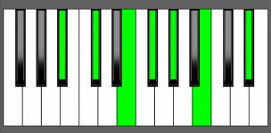 Gb13 Chord - 1st Inversion - Piano Diagram