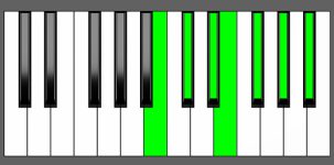 Gb13 Chord - 5th Inversion - Piano Diagram
