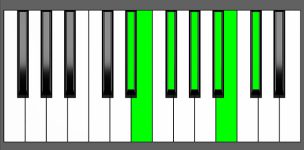 Gb13 Chord - 6th Inversion - Piano Diagram