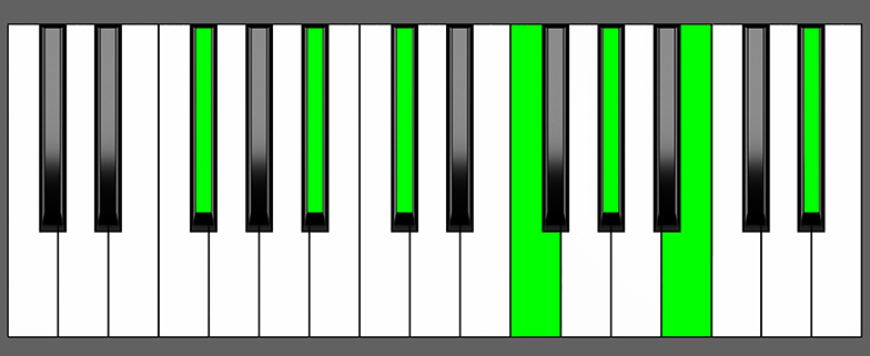 Gb Maj13 Chord - Root Position - Piano Diagram