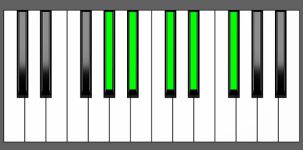 Gb6/9 Chord - 4th Inversion - Piano Diagram