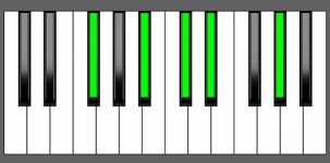 Gb6/9 Chord - Root Position - Piano Diagram
