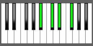 Gb 6 Chord - 1st Inversion - Piano Diagram