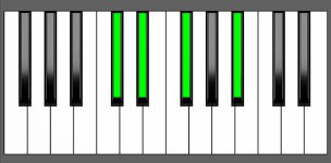Gb 6 Chord - 2nd Inversion - Piano Diagram