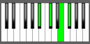 Gb7 Chord - 1st Inversion - Piano Diagram