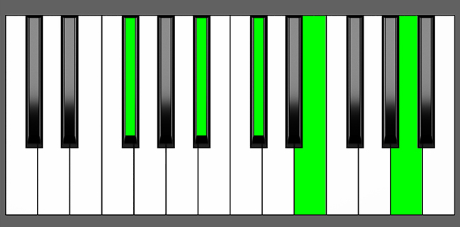 Gb7 sharp9 Chord - Root Position - Piano Diagram