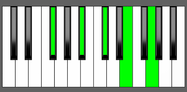 Gb 7b9 Chord Root Position Piano Diagram