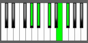 Gb9 Chord - 4th Inversion - Piano Diagram