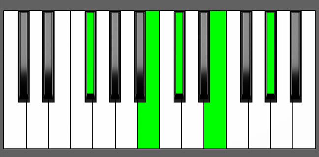 Gb 9sus4 Chord - Root Position - Piano Diagram
