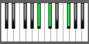 Gb Maj Chord - 1st Inversion - Piano Diagram