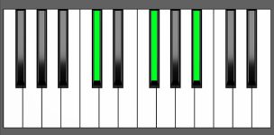 Gb Maj Chord - 2nd Inversion - Piano Diagram