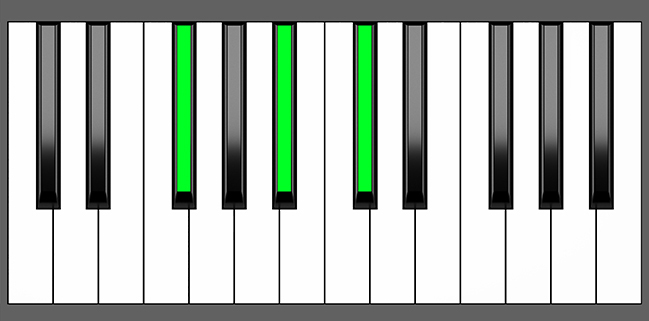 Gb Maj Chord - Root Position - Piano Diagram
