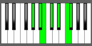 Gb Maj13 Chord - 4th Inversion - Piano Diagram