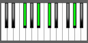 Gb add9 Chord - Root Position - Piano Diagram