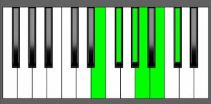 Gbm11 Chord - 3rd Inversion - Piano Diagram