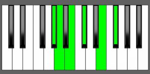 Gbm11 Chord - 4th Inversion - Piano Diagram