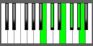 Gbm11 Chord - 5th Inversion - Piano Diagram