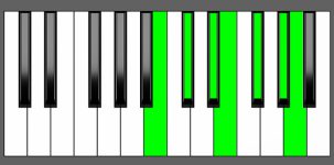 Gbm13 Chord - 5th Inversion - Piano Diagram